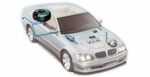 Zakaj ravno avtoplin?